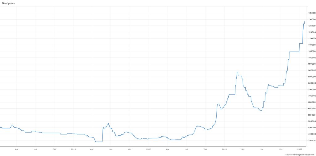 Harga neodymium