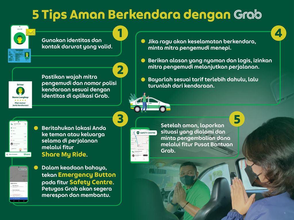 Infografis tips aman berkendara dengan Grab