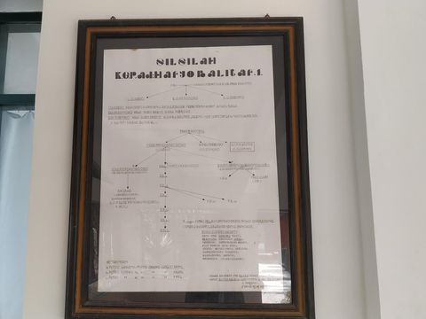 Mengenal Ariyo Blitar, Legenda dan Sejarahnya