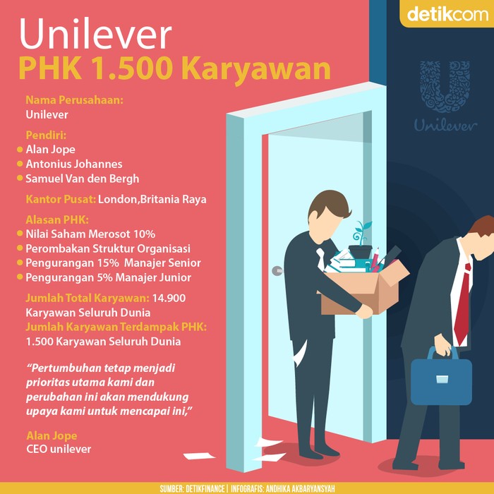 PHK Unilever