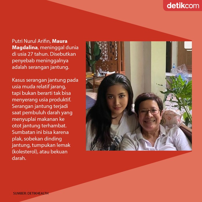 Serangan jantung pada wanita muda Serangan jantung pada wanita muda