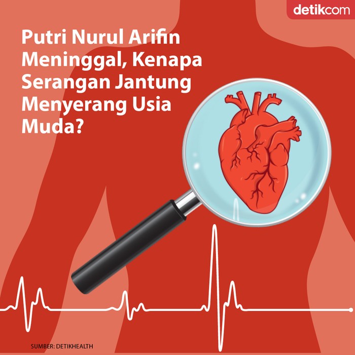Serangan jantung pada wanita muda Serangan jantung pada wanita muda