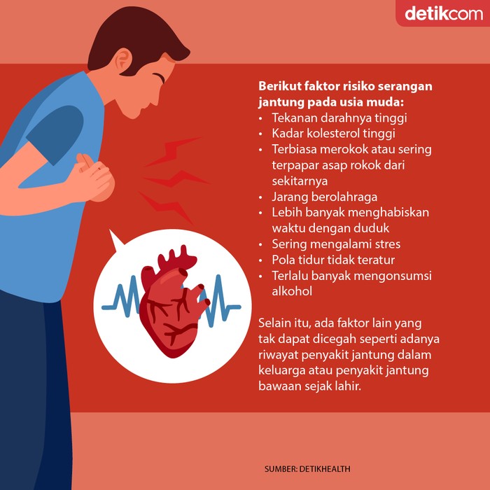 Serangan jantung pada wanita muda Serangan jantung pada wanita muda