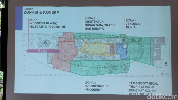 Nantinya, TMII akan dibagi ke dalam 4 zona khusus. Highlight akan ada di zona archipelago yang berpusat di danau (Randy/detikTravel)