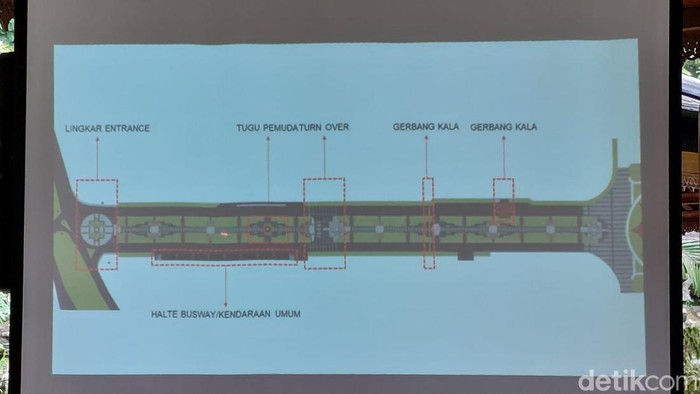 TMII Desain TMII terbaru