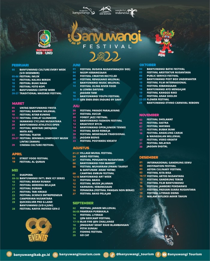 99 Event Banyuwangi Festival 2022 Bakal Digeber Selama Setahun