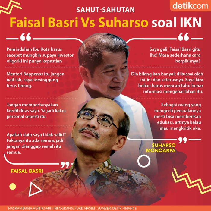Sahut-sahutan Suahrso Vs Faisal Basri Sahut-sahutan Suahrso Vs Faisal Basri
