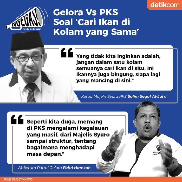 Gelora Vs PKS Soal Cari Ikan di Kolam yang Sama (Tim Infografis detikcom)