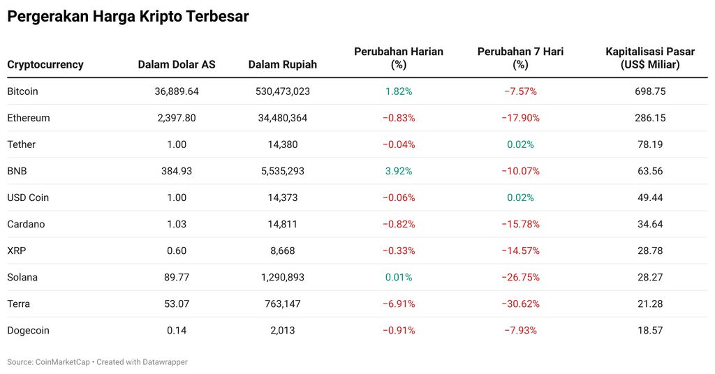 Kripto