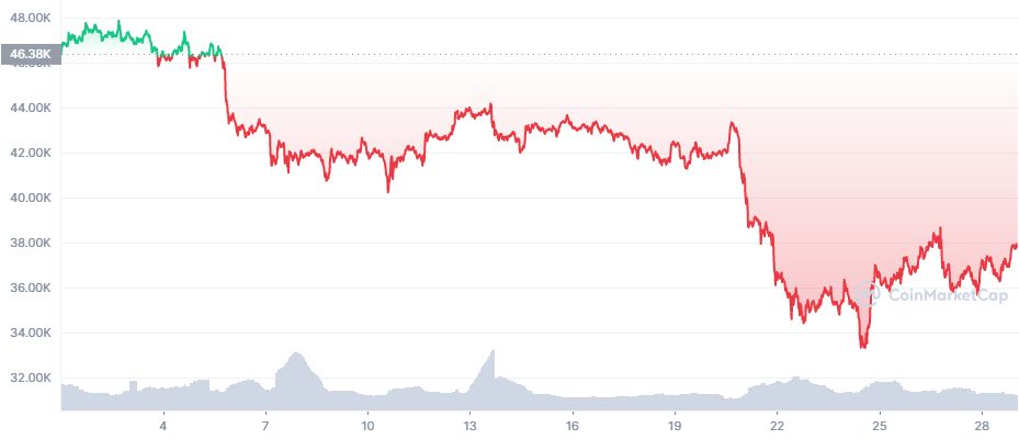Bitcoin Bitcoin