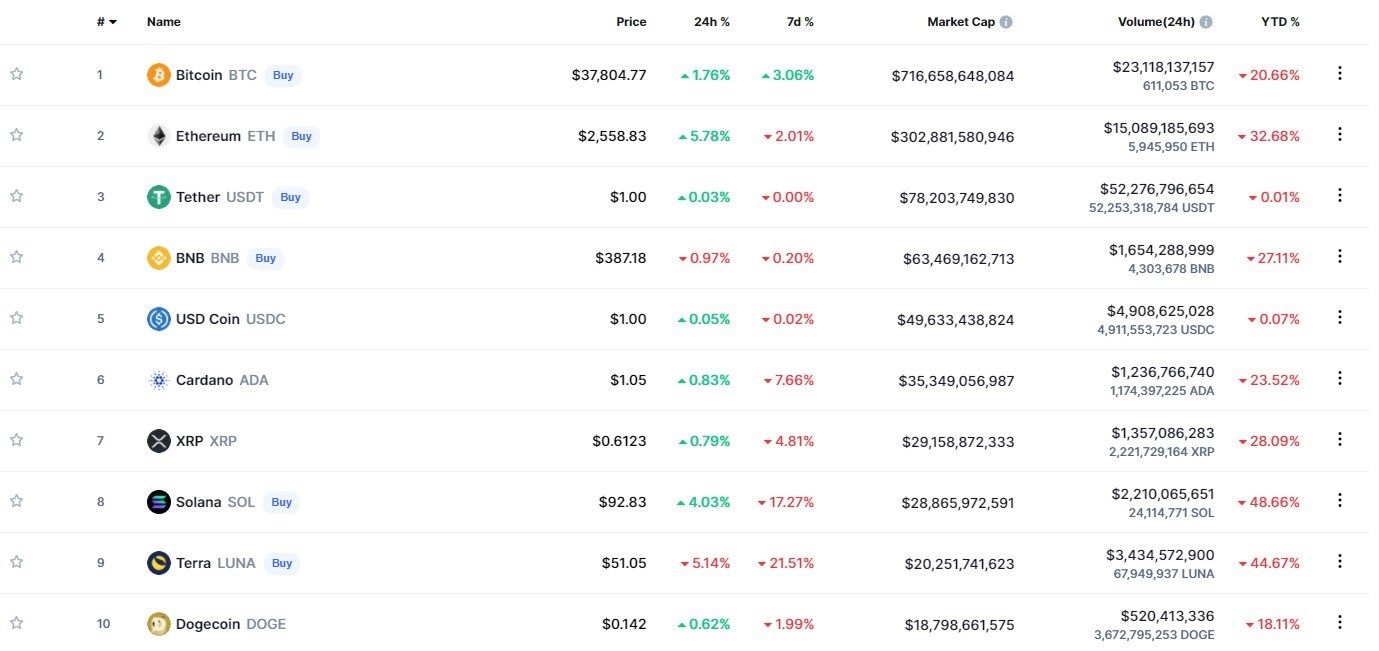 Kripto