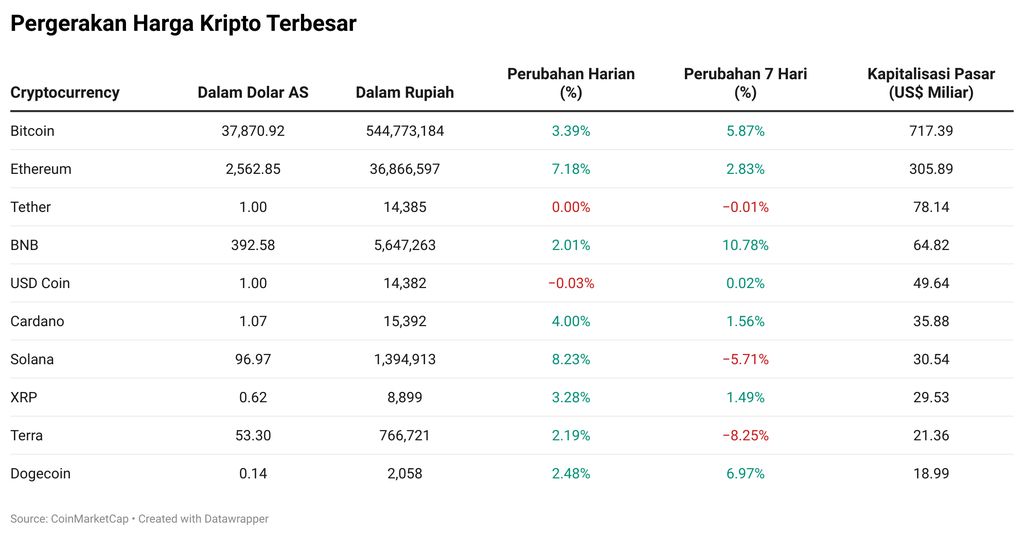 Kripto