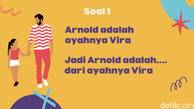 Tes Logika dan Kesabaran, Biar Kuat Mental Jalani Akhir Pekan