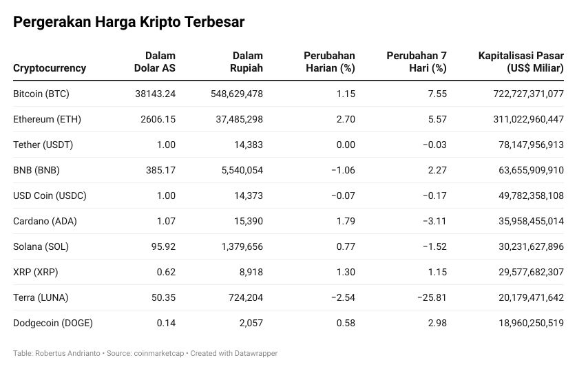 Kripto