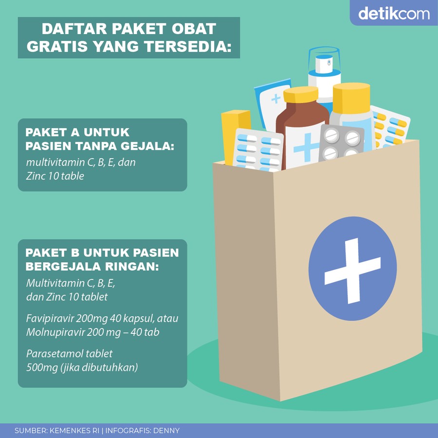 Paket obat gratis untuk isoman Omicron Paket obat gratis untuk isoman Omicron