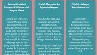 Di Indonesia, Menkes Budi Gunadi Sadikin menyebut sudah ada sekitar 10 temuan kasus BA.2.