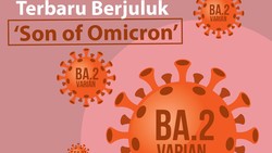 COVID-19 Omicron subvarian BA.2 disebut-sebut sebagai Omicron siluman. Punya mutasi yang berbeda, tes PCR SGTF untuk Omicron biasa tidak bisa mendeteksinya.
