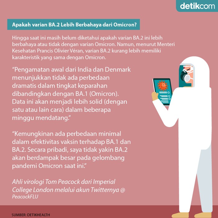Fakta-fakta BA.2 Fakta-fakta BA.2
