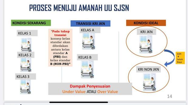 Kelas Standar BPJS Kesehatan (Dok: DJSN)