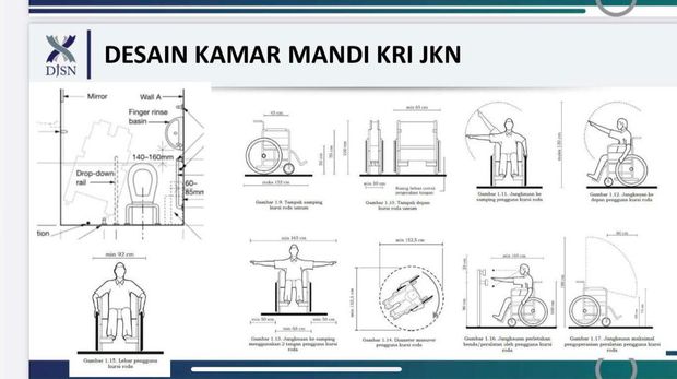 Kelas Standar BPJS Kesehatan (Dok: DJSN)