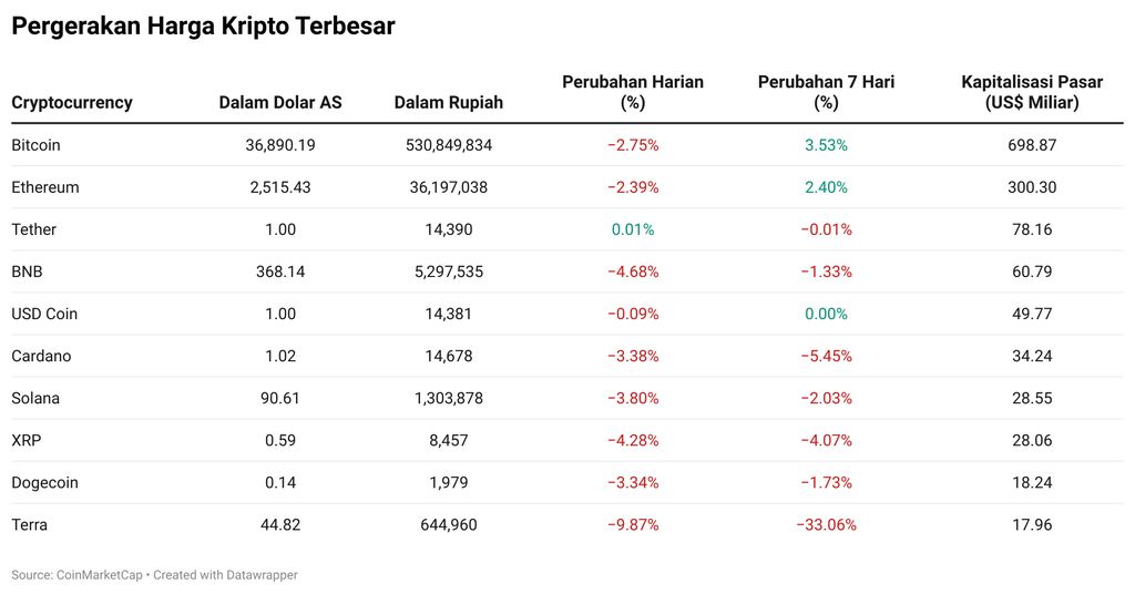 Kripto