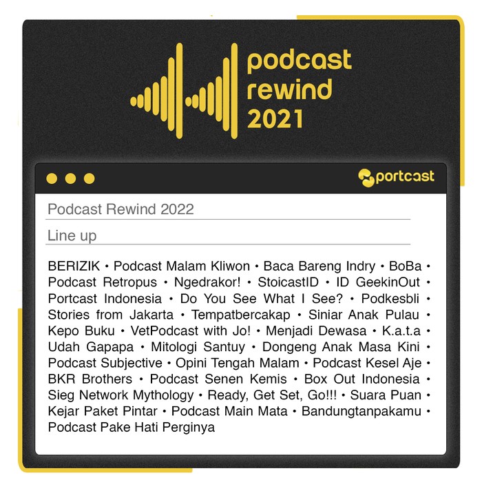 Podcast Rewind 2021