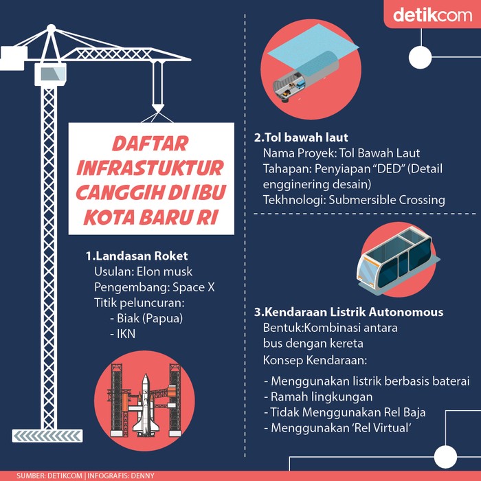 Proyek Canggih