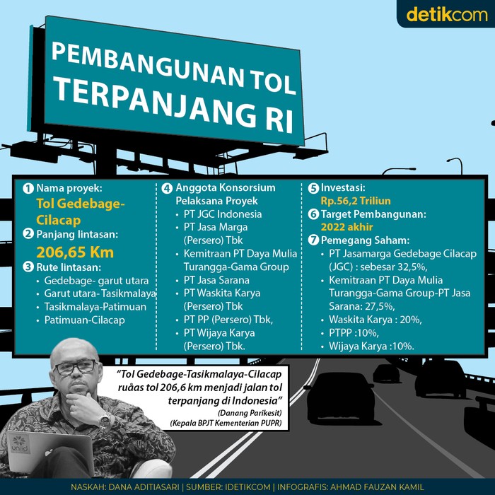 Tol Gedebage-Cilacap Tol Gedebage-Cilacap