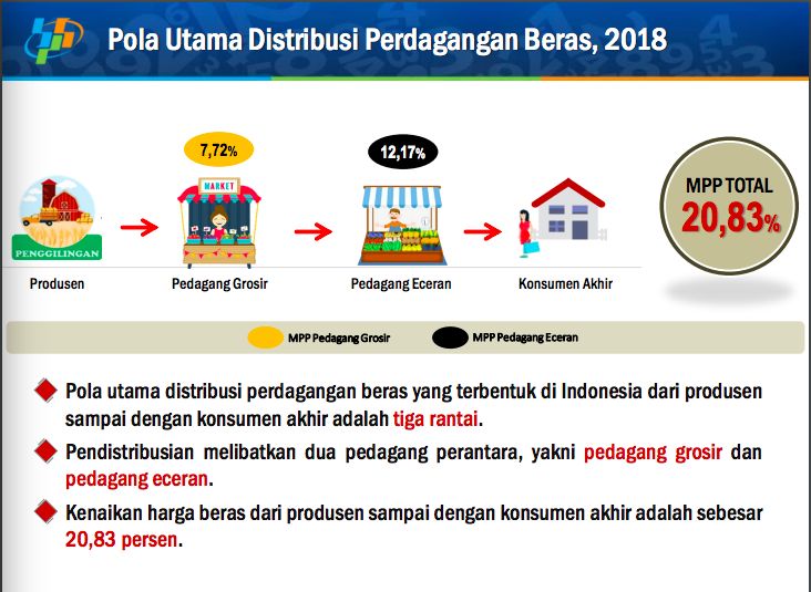 beras beras