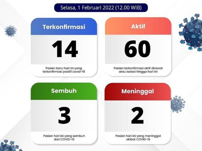 Data terbaru angka COVID-19 dari Kominfo.
