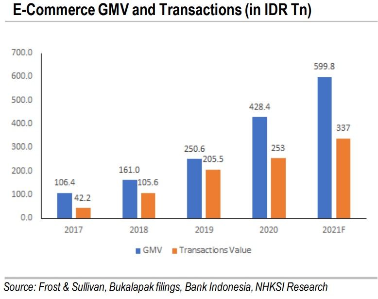 e-commerce