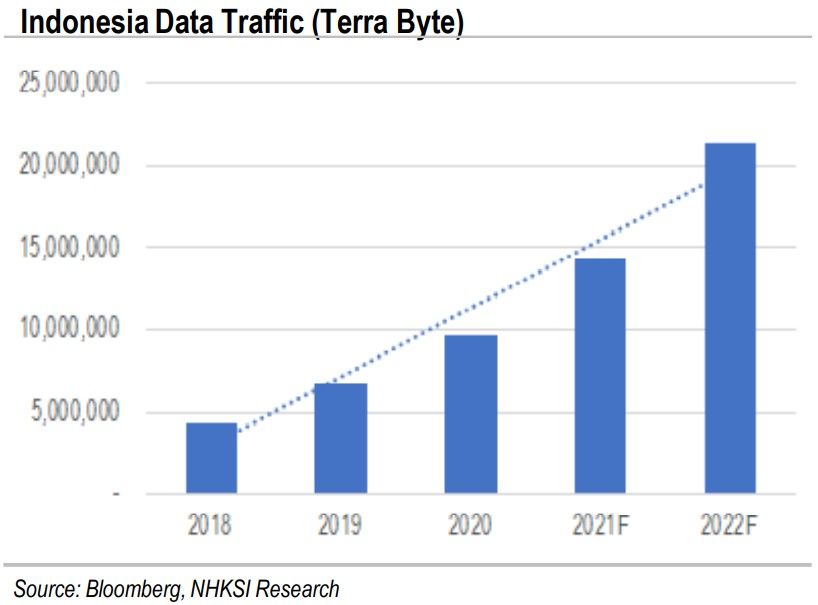 Lalu Lintas Internet RI