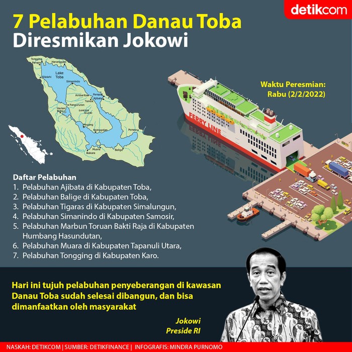 7 Pelabuhan di Danau Toba Diresmikan Jokowi
