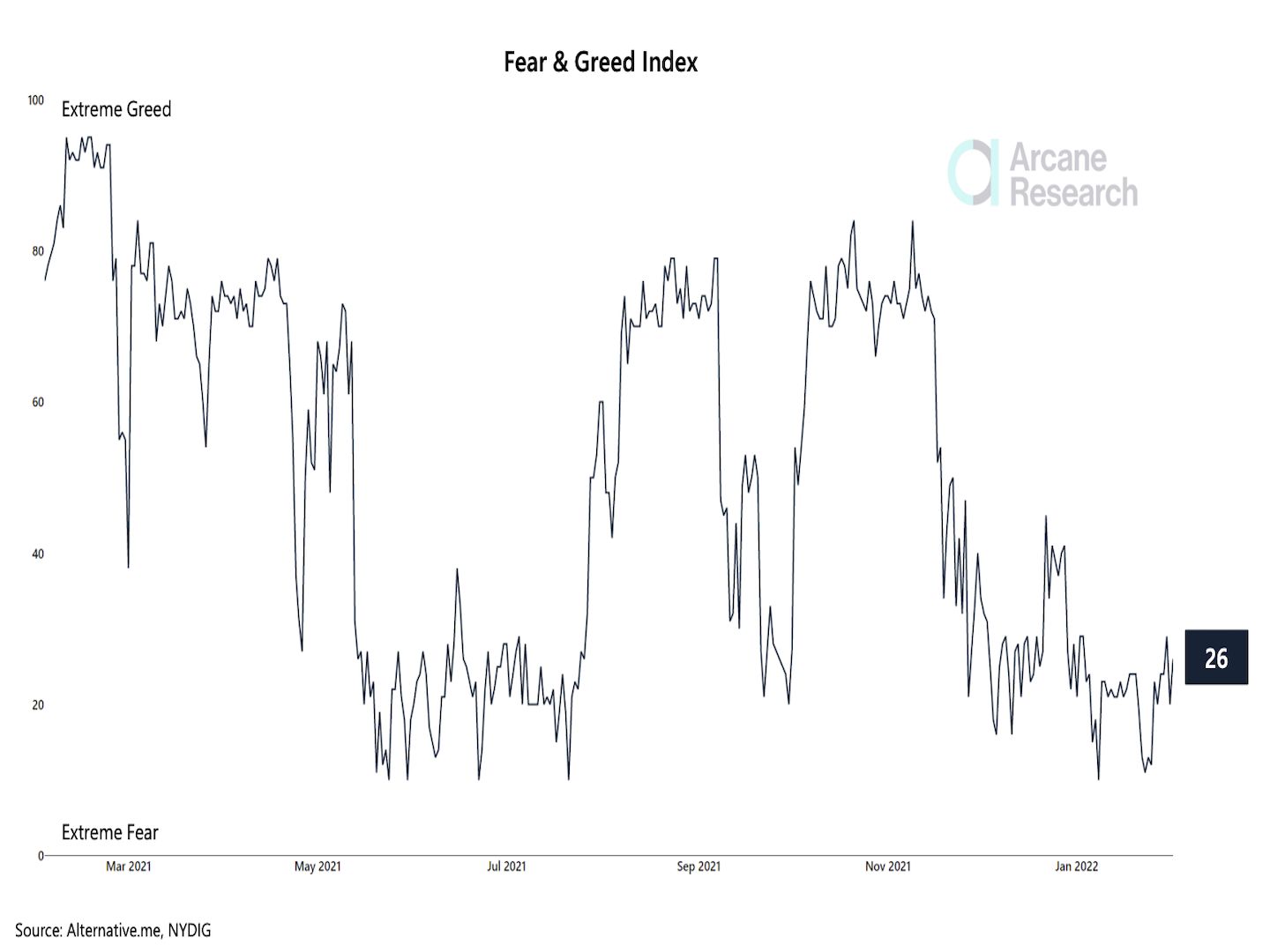 Crypto Fear & Greed Index