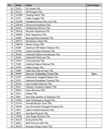 Daftar efek margin Februari 2022