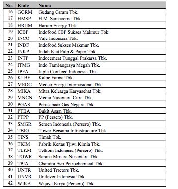 Daftar efek margin Februari 2022
