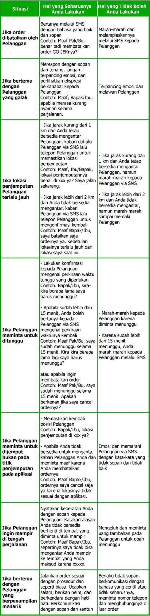 Kode etik ojol goJek Kode etik ojol goJek