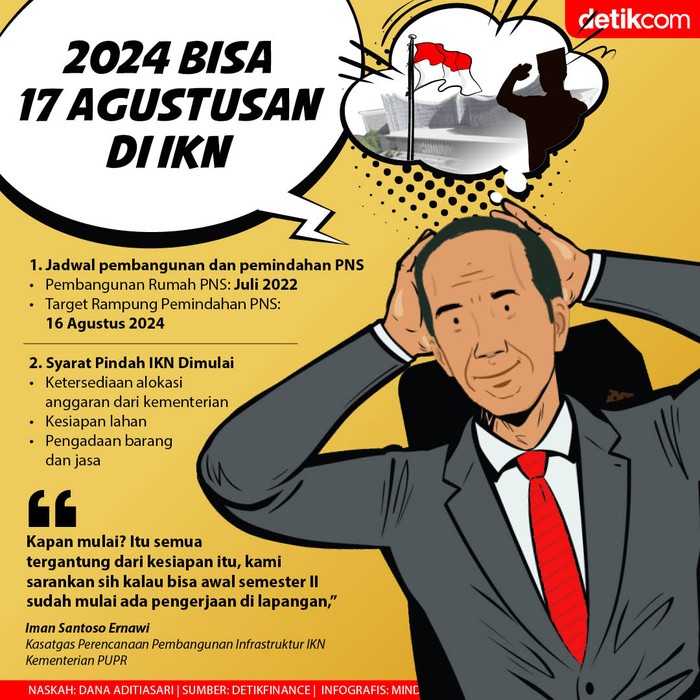 2024 Bisa 17 Agustusan Di Ikn