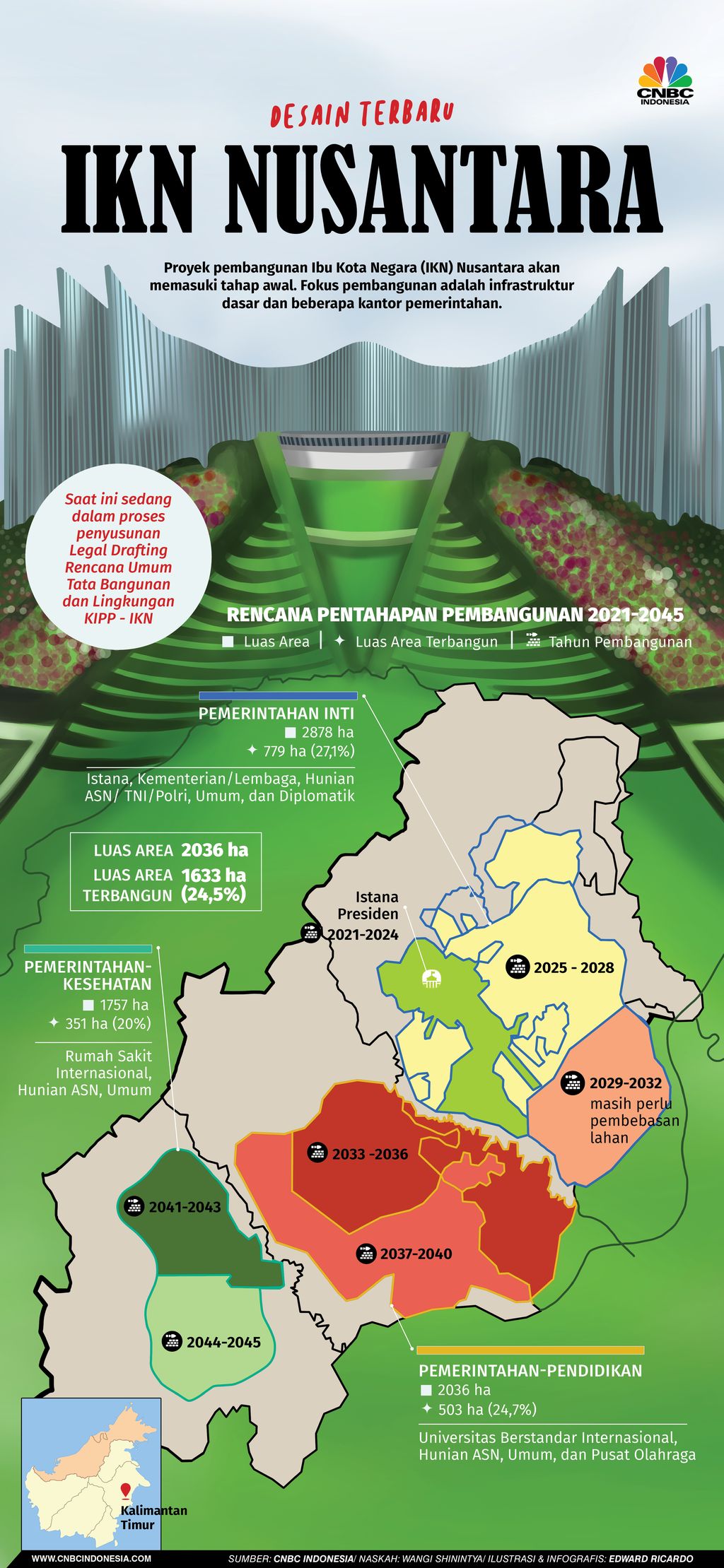 Infografis, Desain Terbaru IKN Nusantara