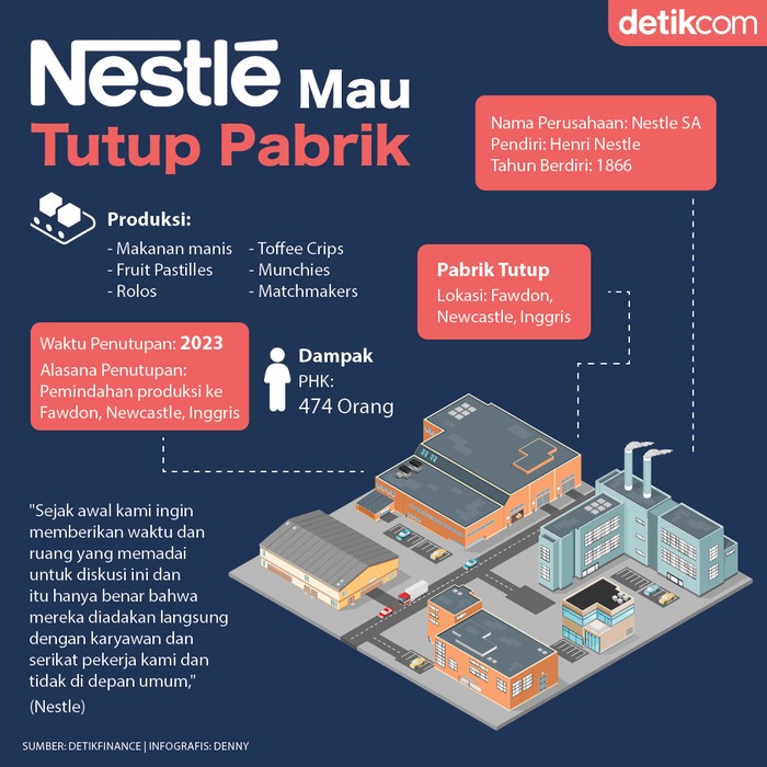 Nestle Tutup Pabrik Nestle Tutup Pabrik