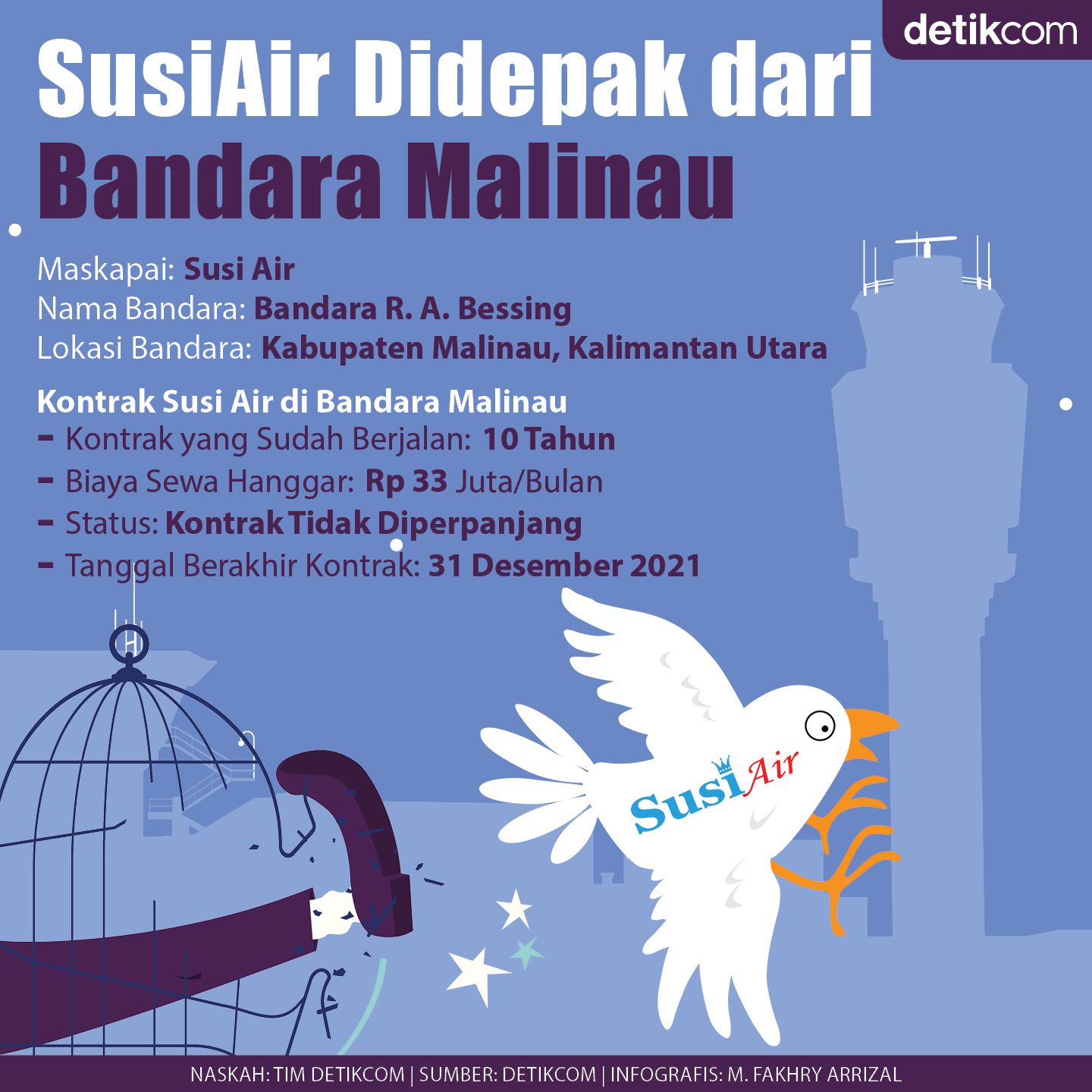 Susi Air Didepak Susi Air Didepak