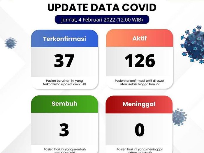 Data kasus COVID-19 di Klaten, Kamis (4/2/2022).