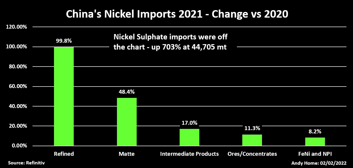 Impor nikel China