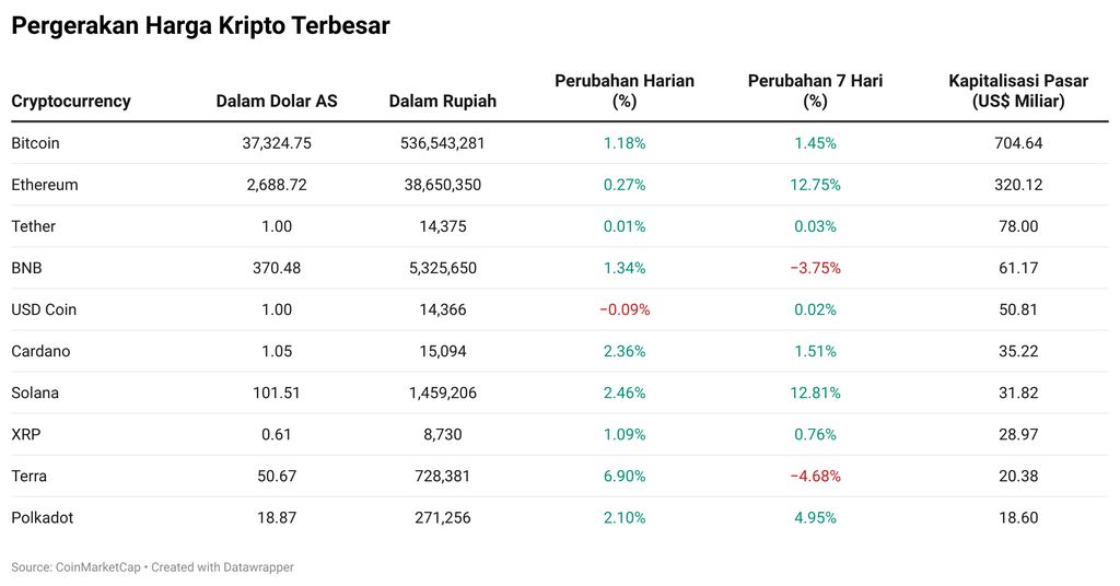 Kripto