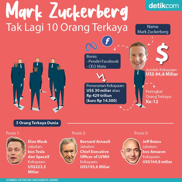 Mark Zuckerberg