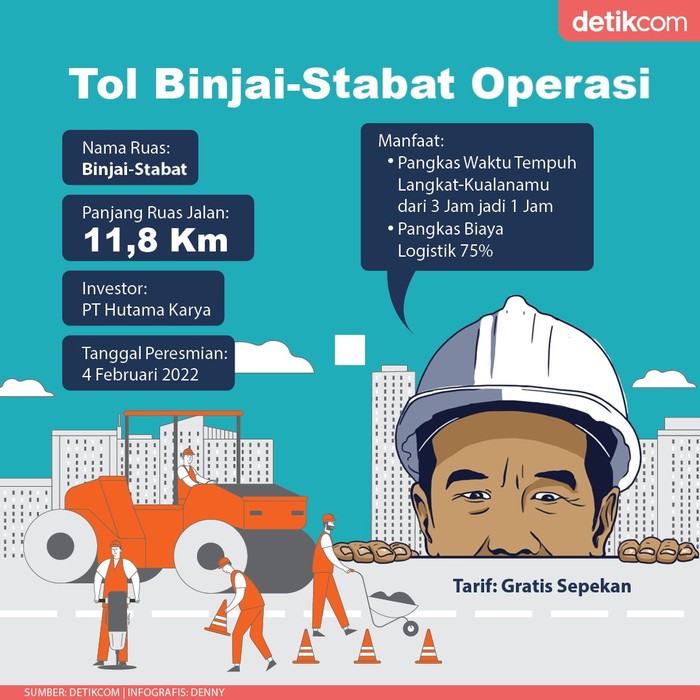 Revisi Infografis Tol Binjai Stabat