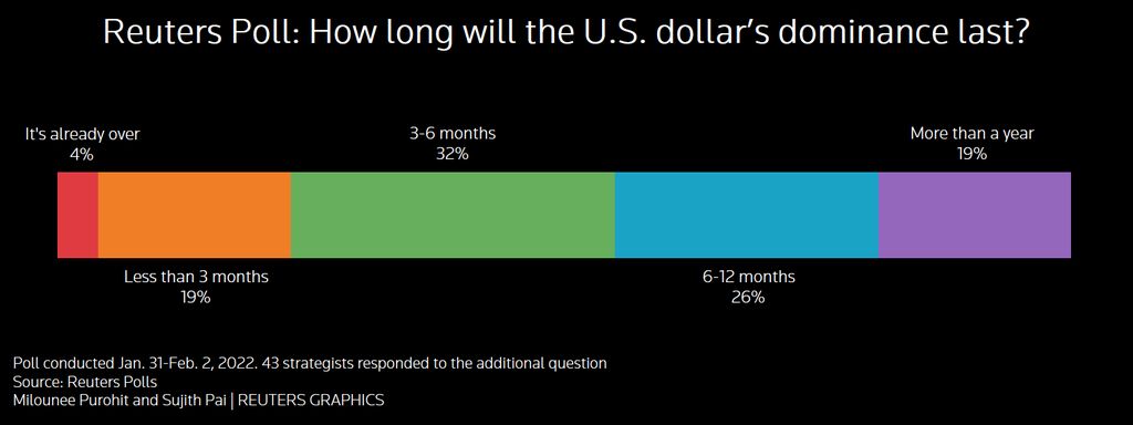 usd usd