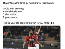 AC Milan Comeback dan Libas Inter, Begini Reaksi di Linimasa