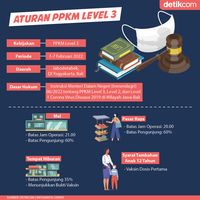 Aturan PPKM Level 3 Terbaru