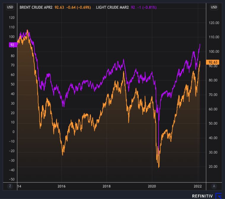 crude crude
